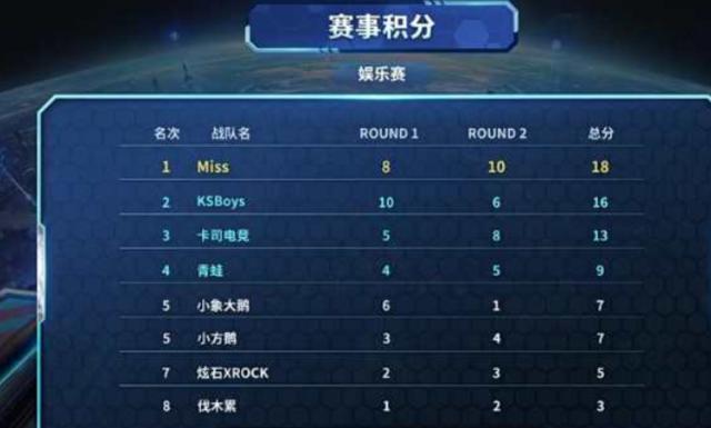 雪运动的独 雪运动的独