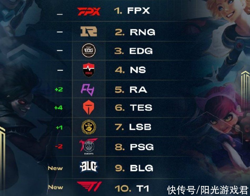 了他们在积